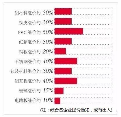 2017中国厨卫市场,机遇与风险分析