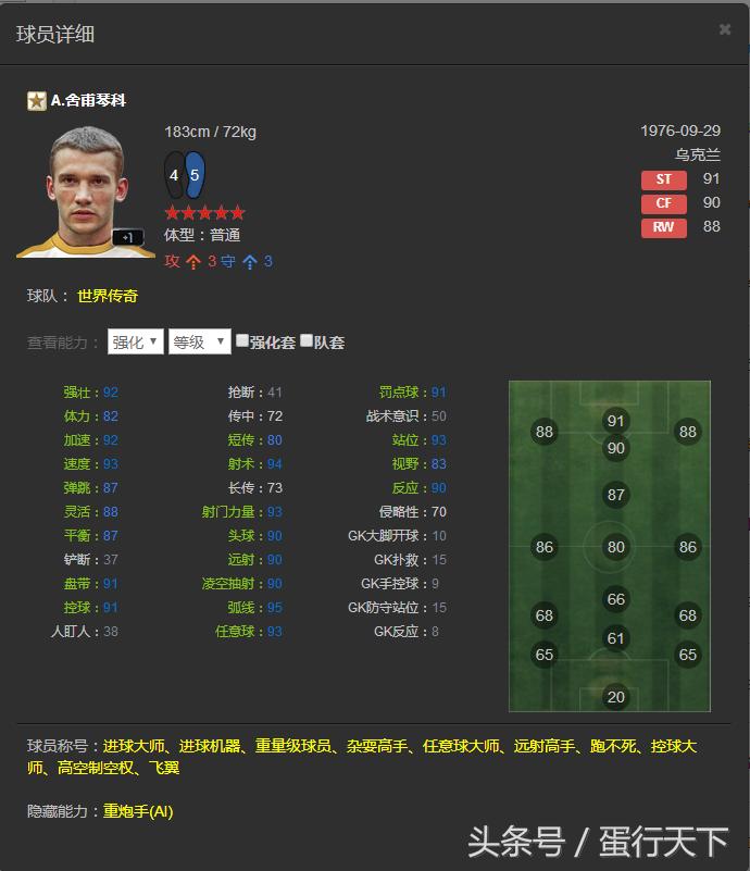 FIFAOL3——韩服已出的所有传奇一览，国服有的就不发了