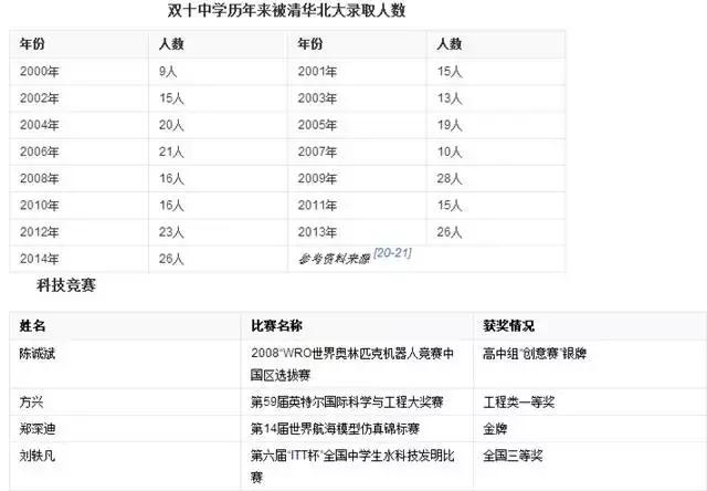 厦门双十在福建排第几,厦门双十中学怎么样