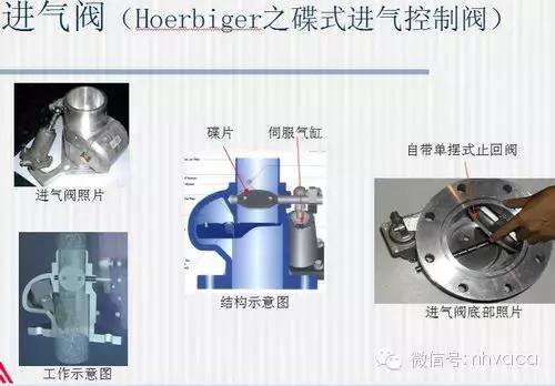 固耐优空压机系统启动顺序,小型空压机系统详细讲解