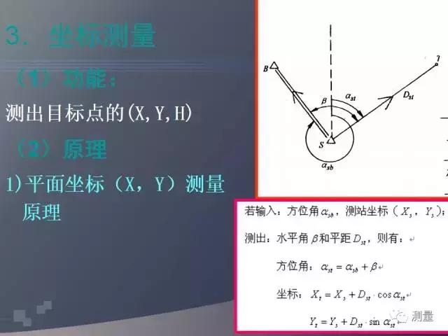 水准仪经纬仪全站仪视频教程,gps能代替水准仪测量高程吗