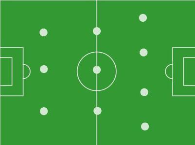 足球比赛常见阵型,足球阵型克制关系
