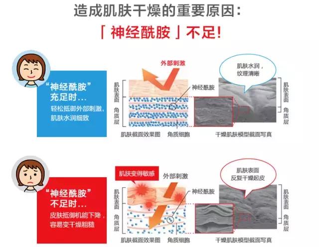 敏感肌公认最好护肤品,38岁敏感肌用什么抗衰老护肤品