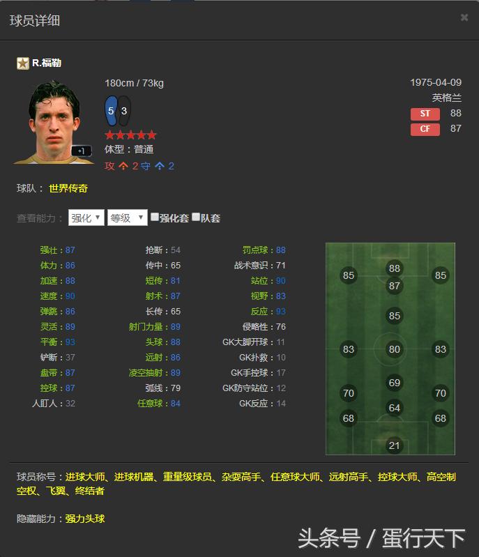 FIFAOL3——韩服已出的所有传奇一览，国服有的就不发了
