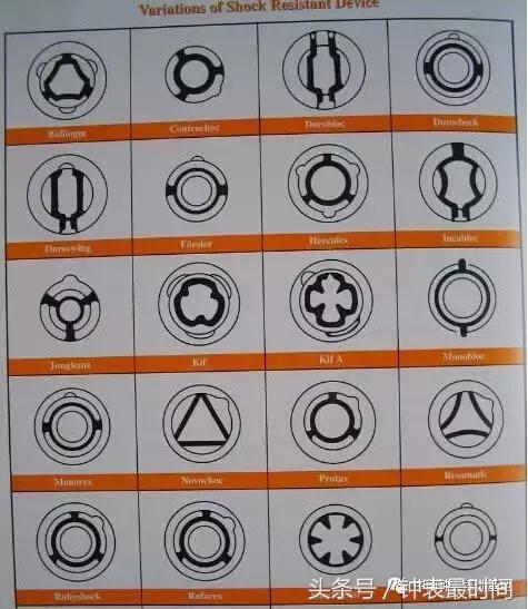 手表避震器怎么区分好与坏,手表避震器真的防震吗