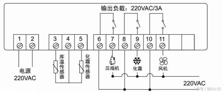 冷库是如何安装的,冷库安装步骤有哪些