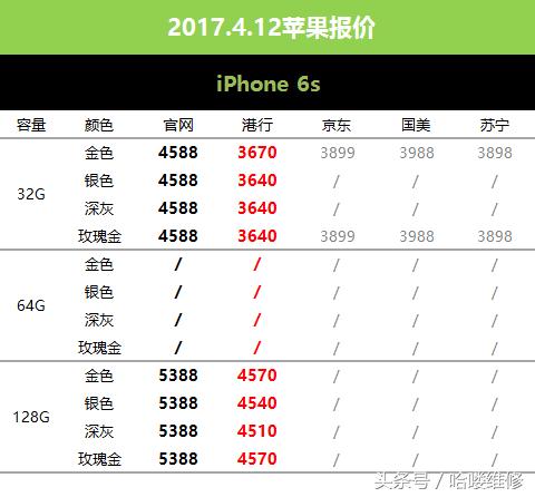 20236.14苹果手机报价表,刚出的苹果6sp价格多少钱