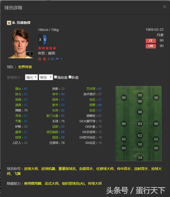 FIFAOL3——韩服已出的所有传奇一览，国服有的就不发了