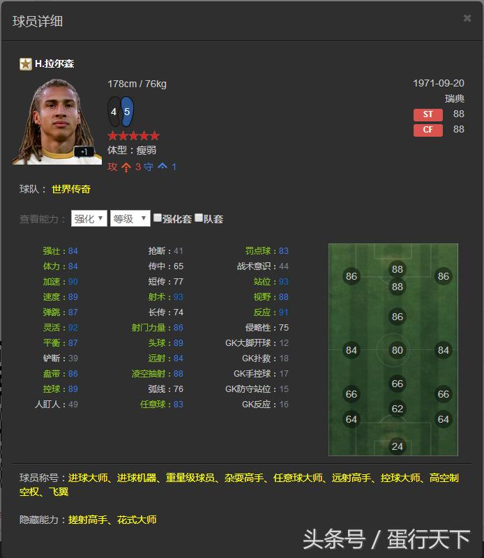 FIFAOL3——韩服已出的所有传奇一览，国服有的就不发了