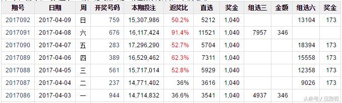 2017093期排列三试机号,排列三2017093期预测