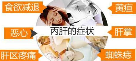 丙肝已经可以治愈你知道吗,丙肝可以治愈吗