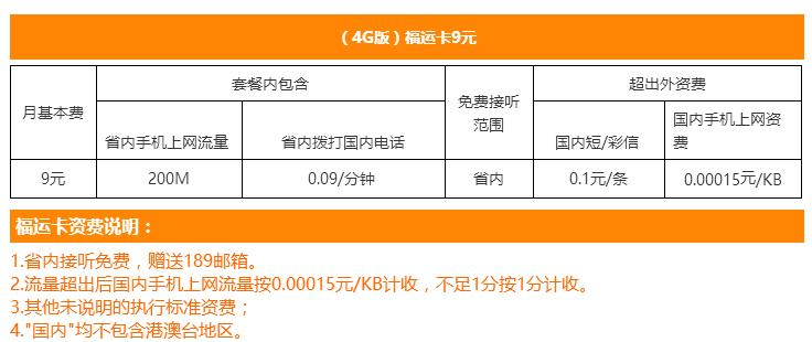 电信福气卡19元180g流量,中国电信流量卡9元月租靠谱吗