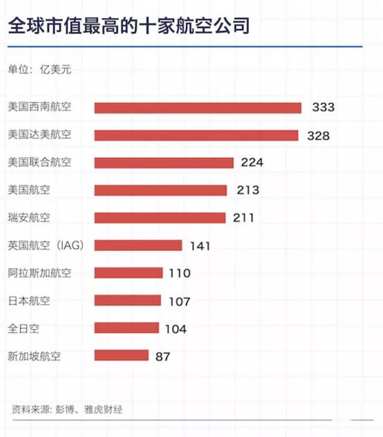 航空公司商务舱记录 (航空公司主动升舱多少钱)