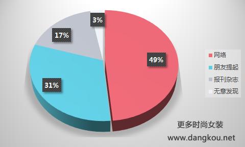 杭派女装排行榜,杭派女装榜