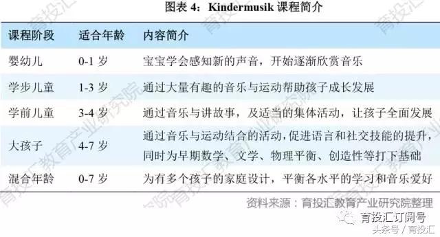 全球领先的早教连锁,全球连锁早教机构