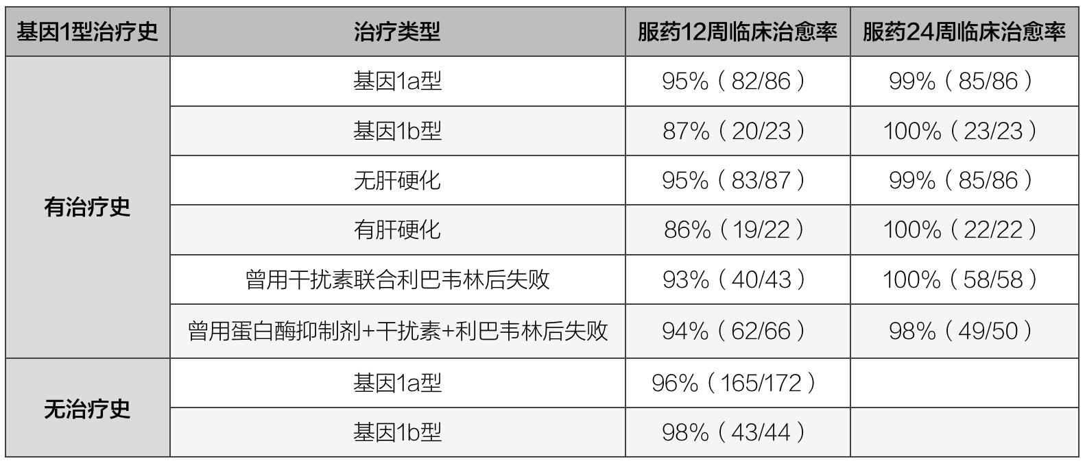 丙肝可以治愈吗还需要吃药按摩,丙肝可以治愈吗