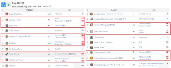 龙之谷送无限钻石,龙之谷首冲回馈