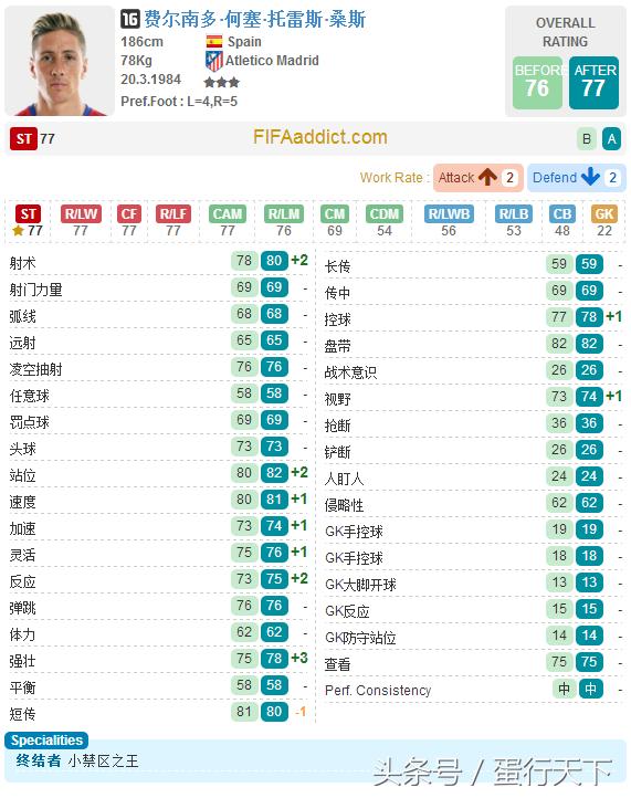fifaol32015,fifaol3当前赛季
