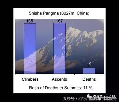 永不停歇的攀登——云上的希夏邦马