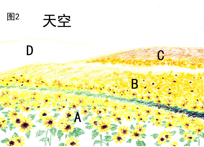 手绘油画棒绘画教程,向日葵油画棒绘画作品梵高