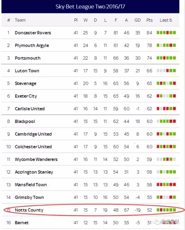 他拒绝亲吻曼联队徽，却为红魔断腿流血从不后悔！这才是真斗士