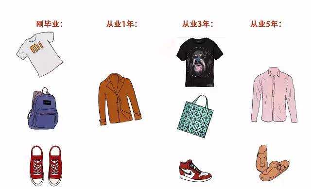 对于环保工作者的感悟,工作五年的个人感悟