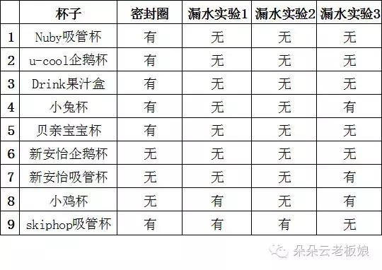 孩子不爱喝白开水用什么水杯,什么样的杯子让孩子爱上喝水