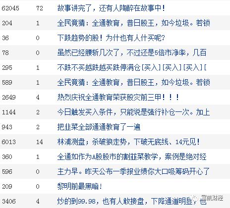 全通教育事件,全通教育集锦