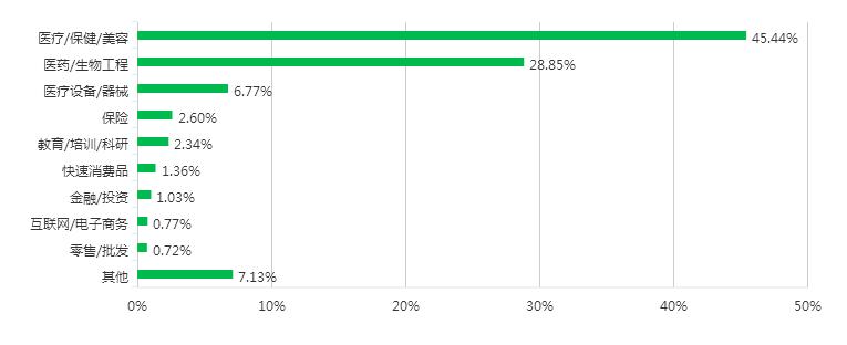 临床医学专业怎么样,临床医学最难的专业