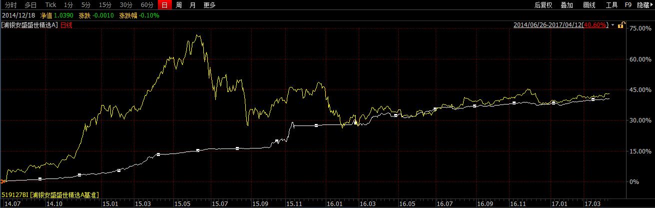 别人跌我不跌,别人跌我不跌我和别人不一样