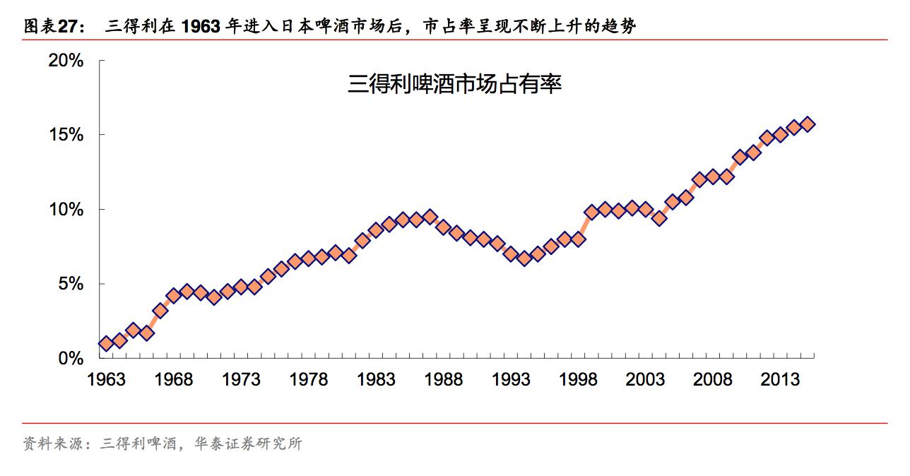 日本啤酒麒麟,日本啤酒朝日