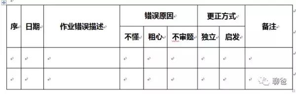 检查孩子作业都是错的,检查孩子的作业错了怎么办