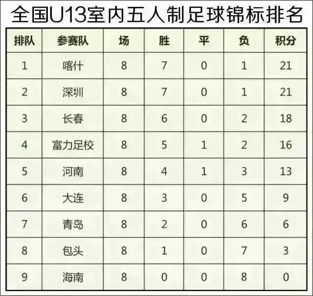 瓒崇悆灏忓皢浠庝勘涔愰儴鍥炴潵,瓒崇悆鐞冨憳鍥炲
