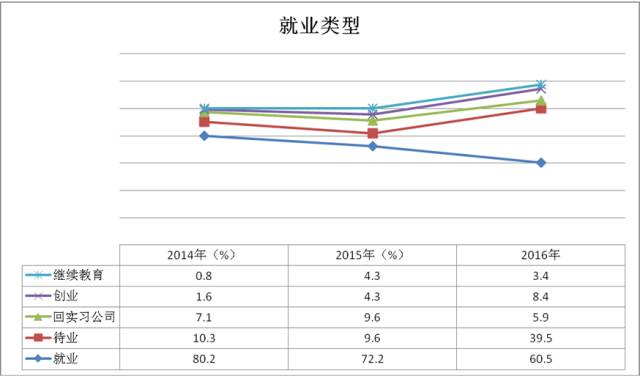 mit的金融硕士再回国就业如何,mit金融硕士多少钱