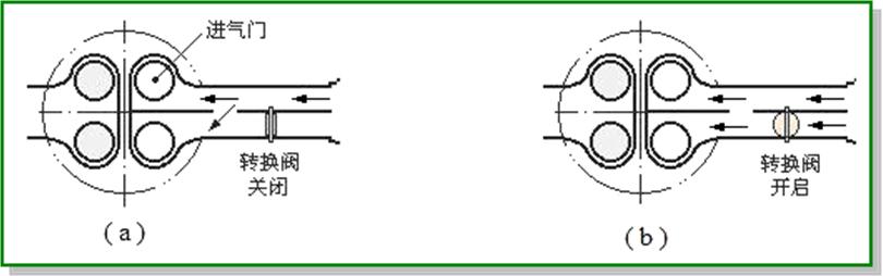 发动机电控系统检修思路,发动机机械系统的检修