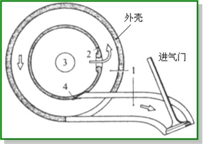 发动机电控系统检修思路,发动机机械系统的检修