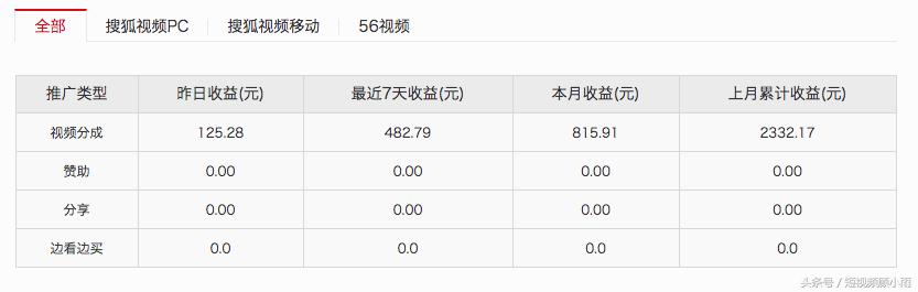 短视频变现2:这8个渠道让你月入过万