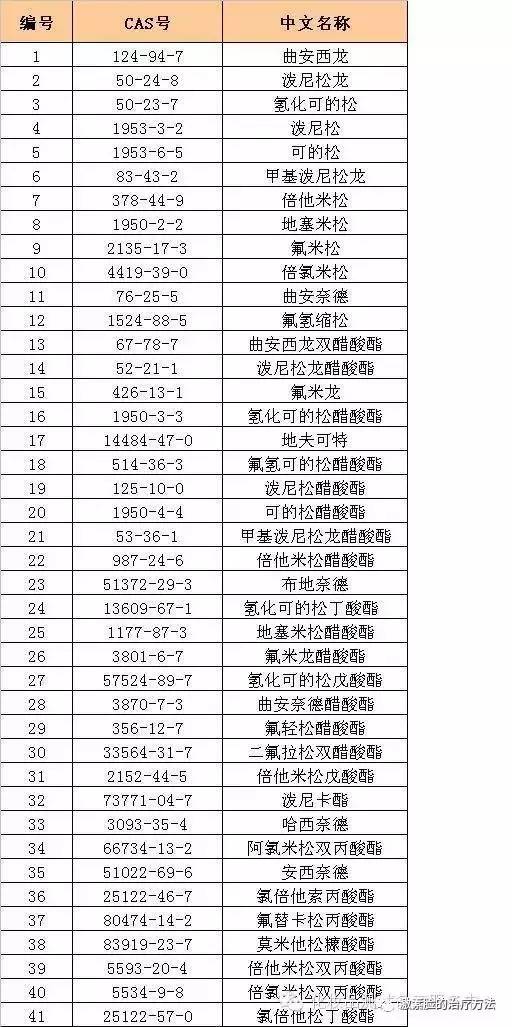 糖皮质激素能不能用试纸测出来 (验糖皮激素水平有什么用)
