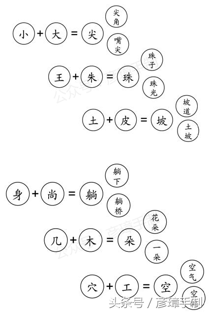 一年级上册数学第六单元知识总结,一年级语文书上第一单元所有生字