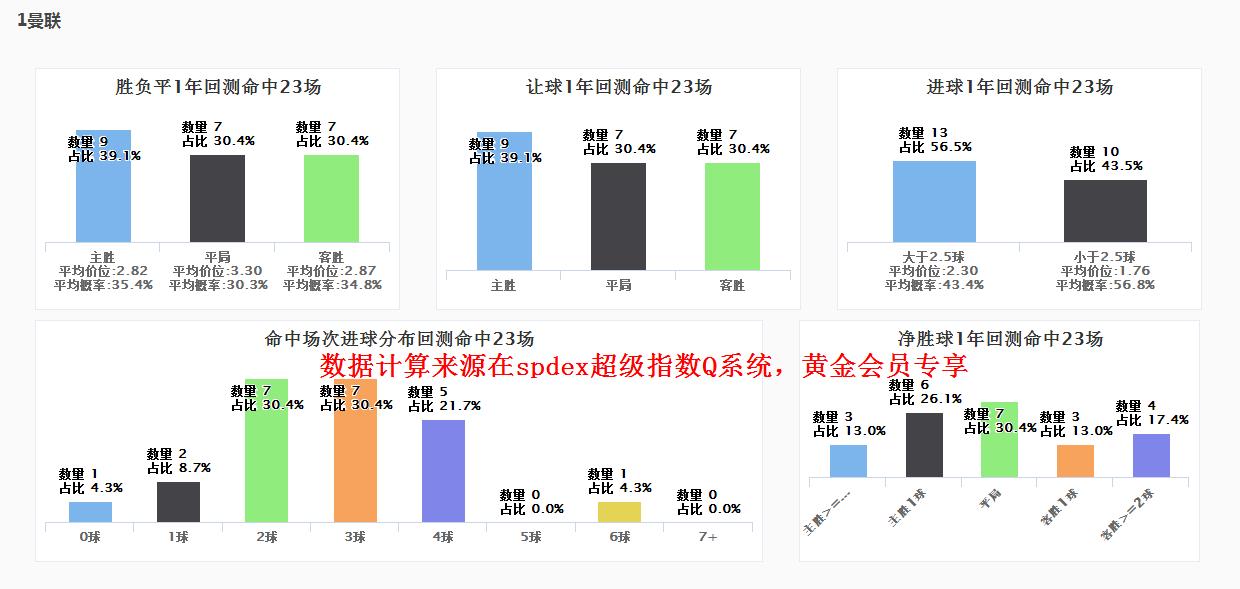 spdex超级指数下载,spdex指数克罗地亚对摩洛哥