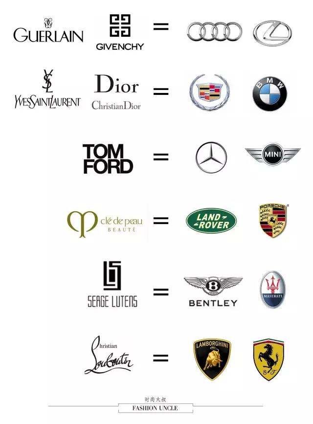 口红太贵了怎么跟女朋友说,怎么跟男生解释口红牌子