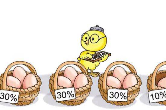 理财投资有什么风险,分散理财怎么理财好呢