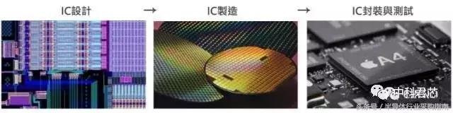 涨知识编程,ic封装的基本知识