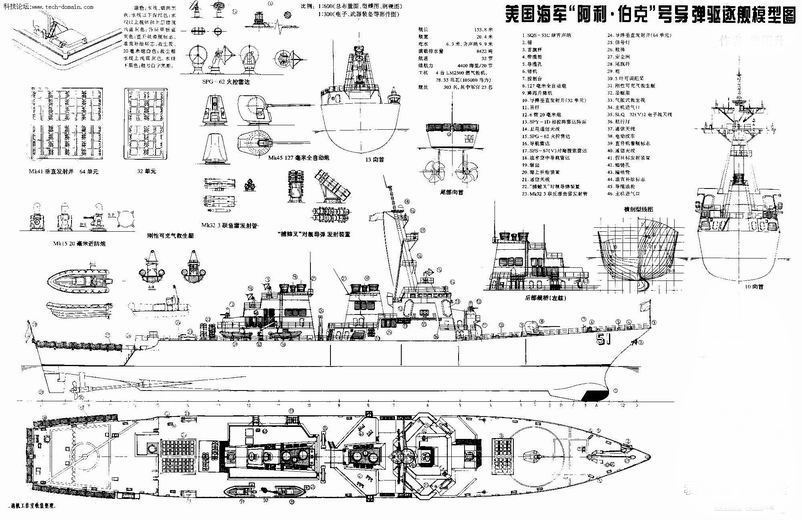 全球十大驱逐舰对比图,万吨级驱逐舰巡洋舰