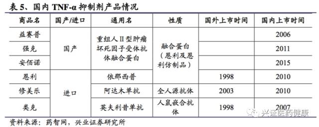 涓夌敓鍒惰嵂娣卞害鎶ュ憡,涓夌敓鍒惰嵂娣卞害鍒嗘瀽