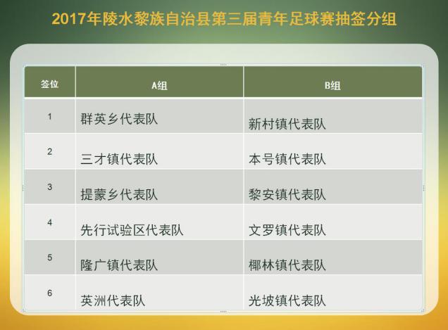 2022陵水青年篮球赛决赛,海南陵水青少年足球联赛