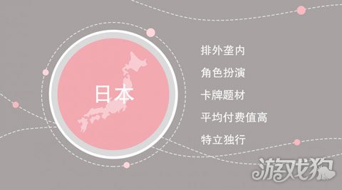 炫踪李化亮：解析全球4大游戏主场为国内CP出海领路