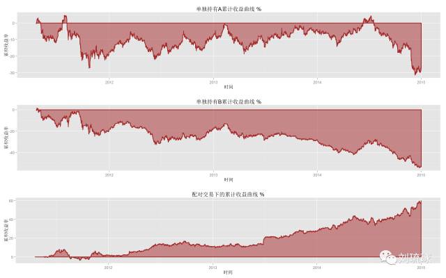 国外期货量化策略,量化套利交易策略期货