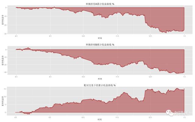 国外期货量化策略,量化套利交易策略期货