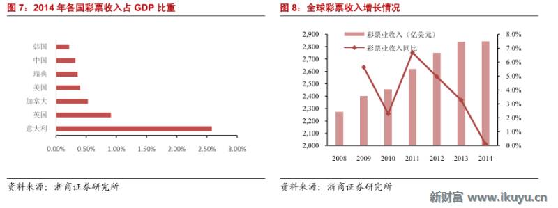 彩票行业产业链,马云买了所有彩票